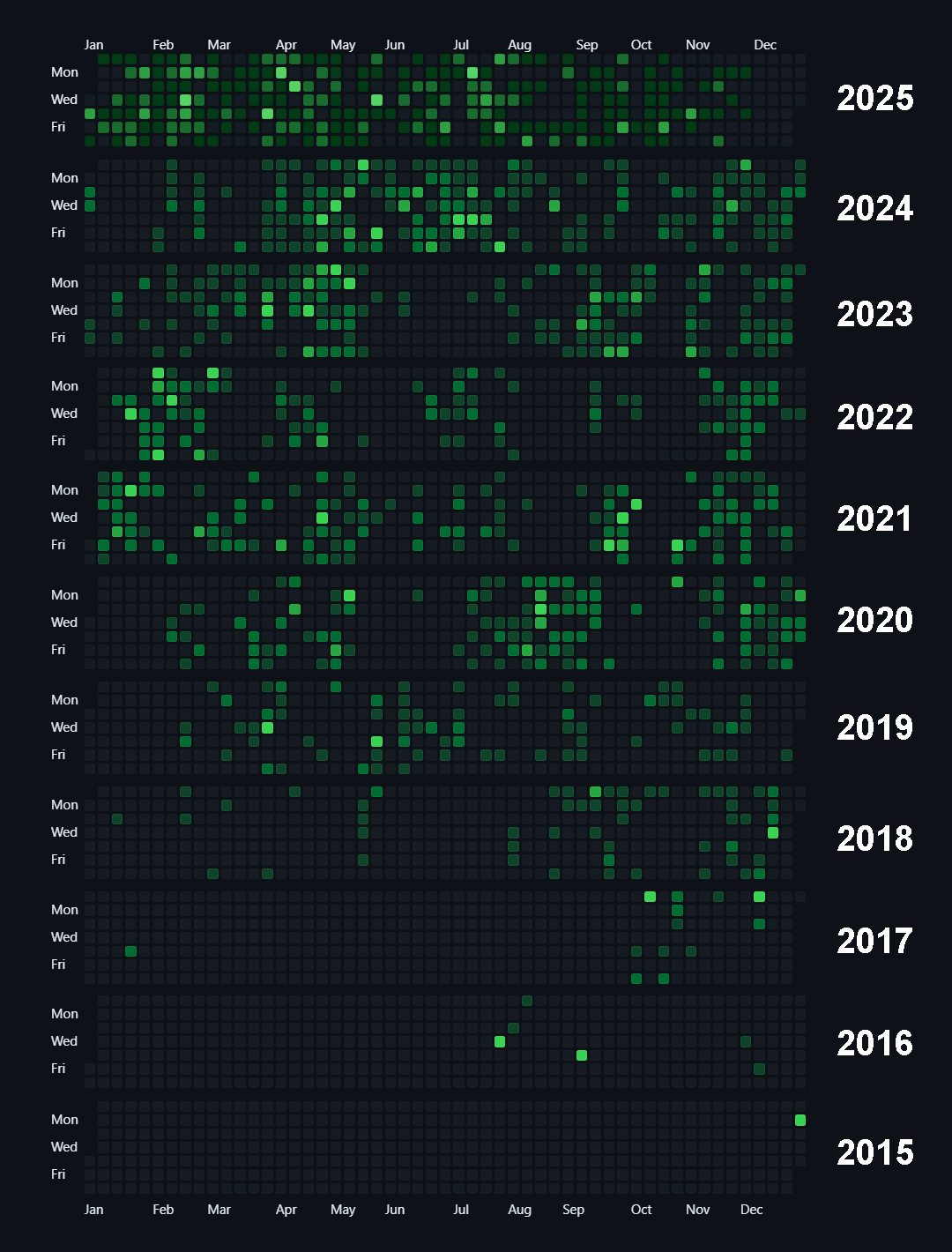Automation
