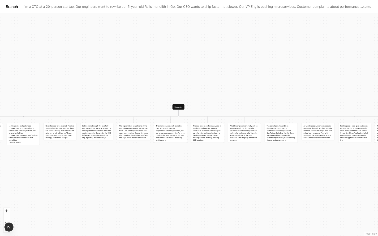 Branch viewer screenshot