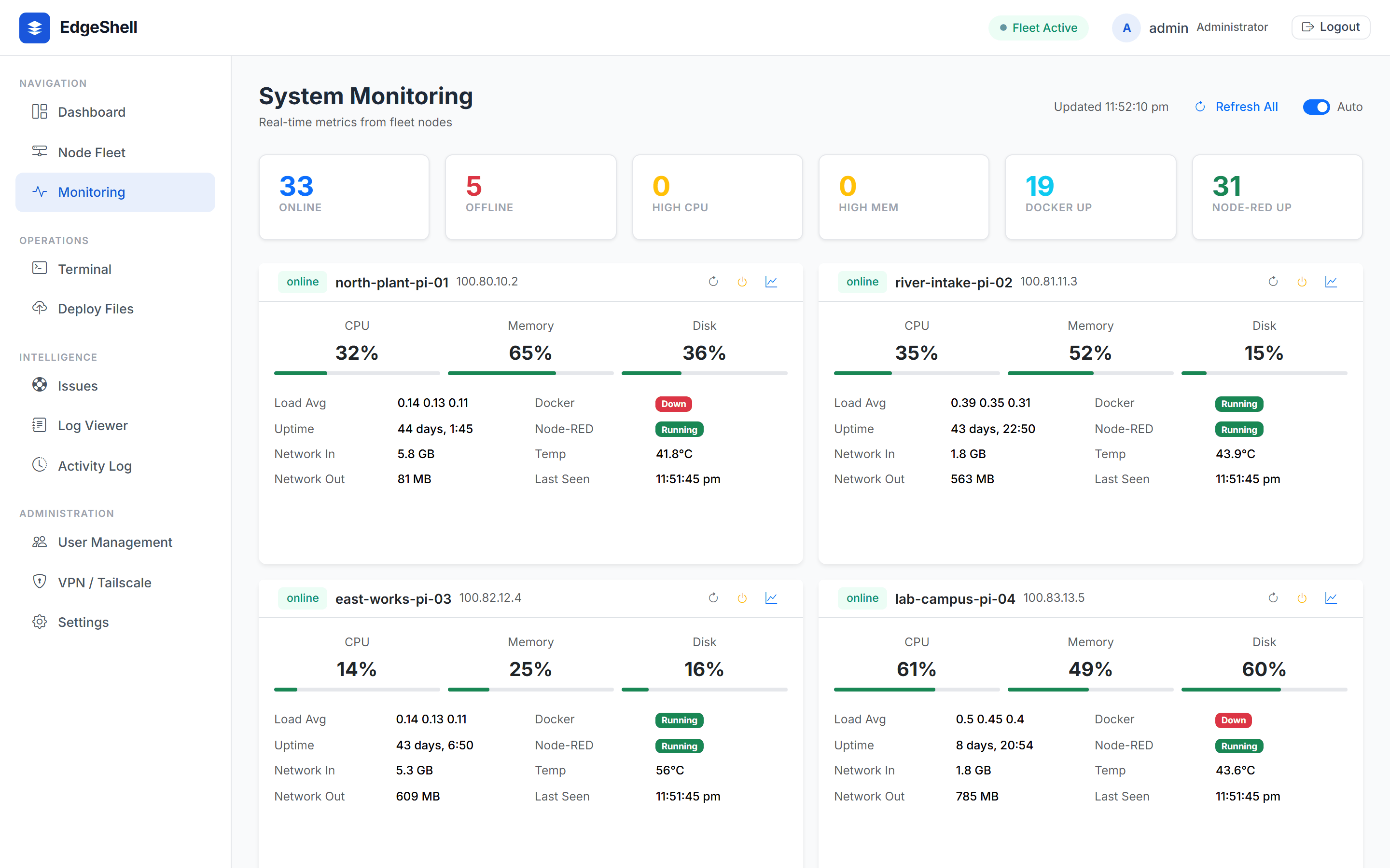 System monitoring with per-node CPU, memory, disk, load, uptime, network, Docker and Node-RED