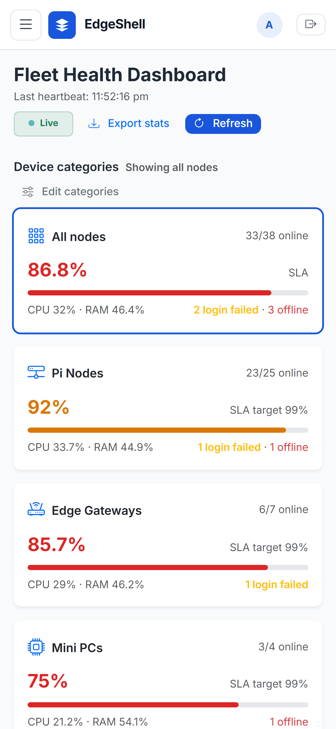 Dashboard on a phone
