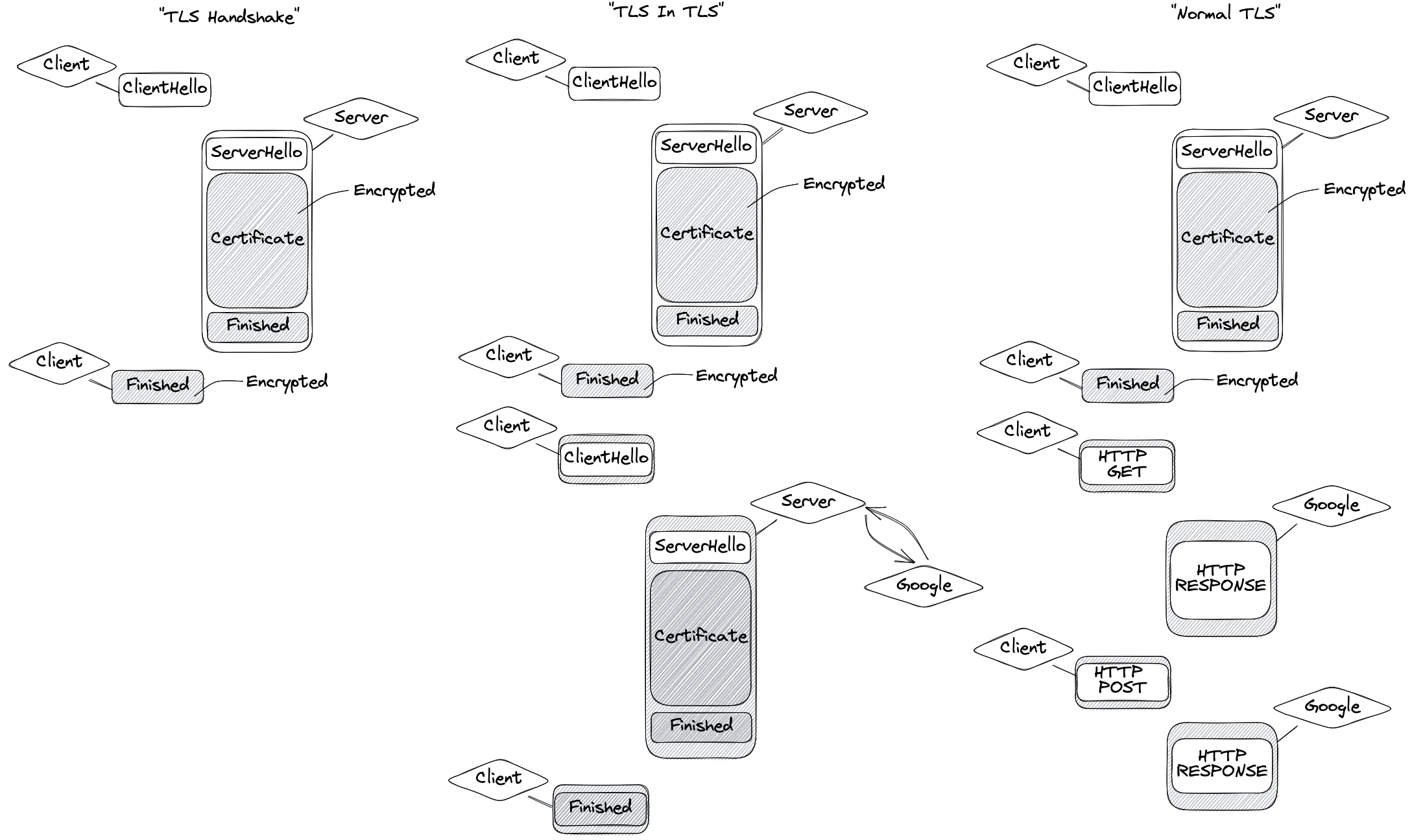 tls-in-tls