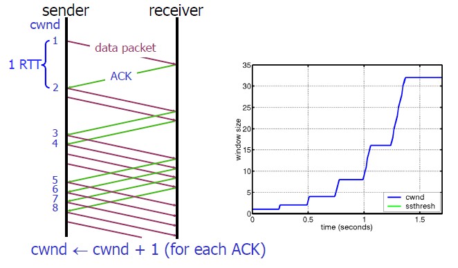 tcp.slow_.start_