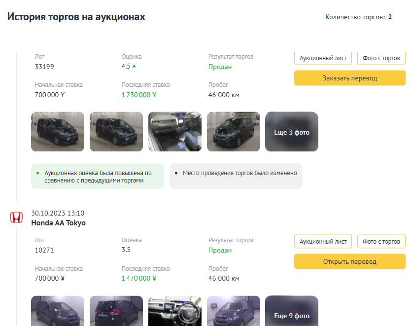 История продаж автомобиля