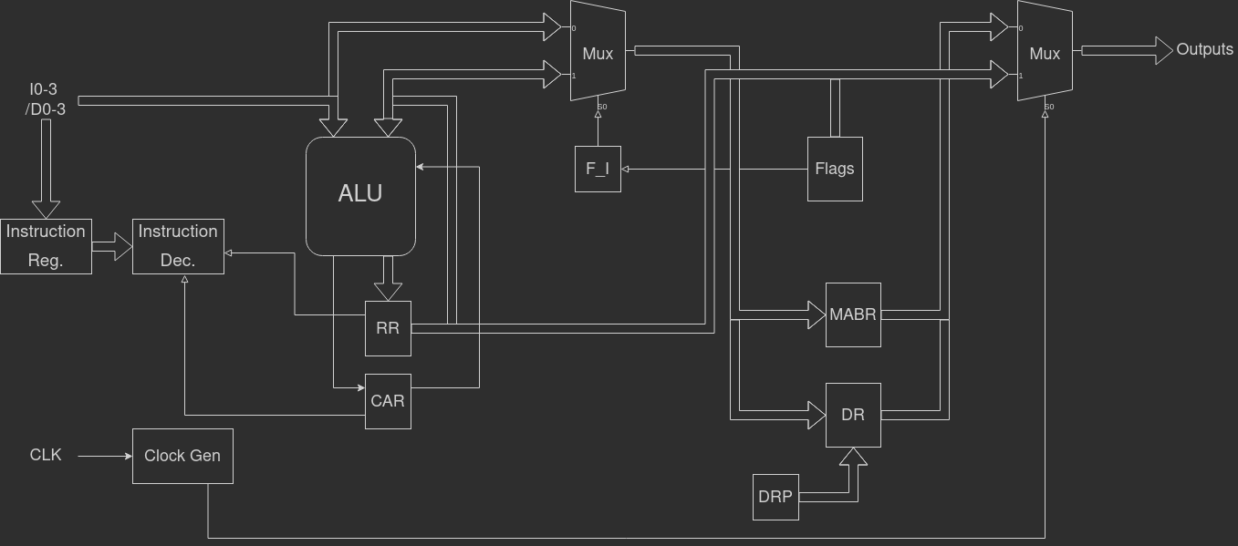 block diagram