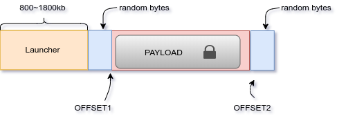 payload