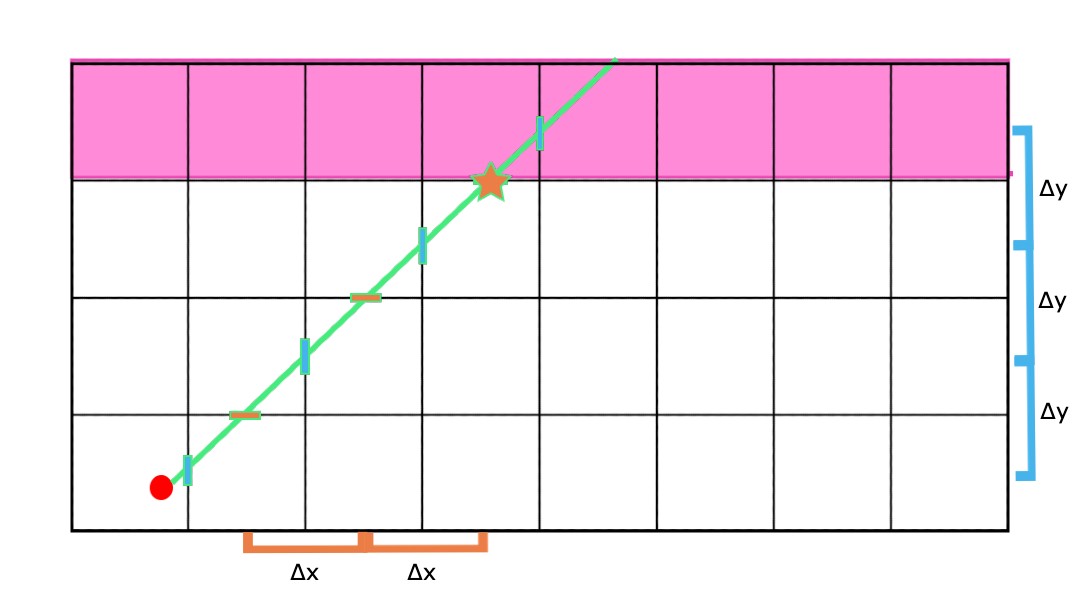 ray distance diagram!