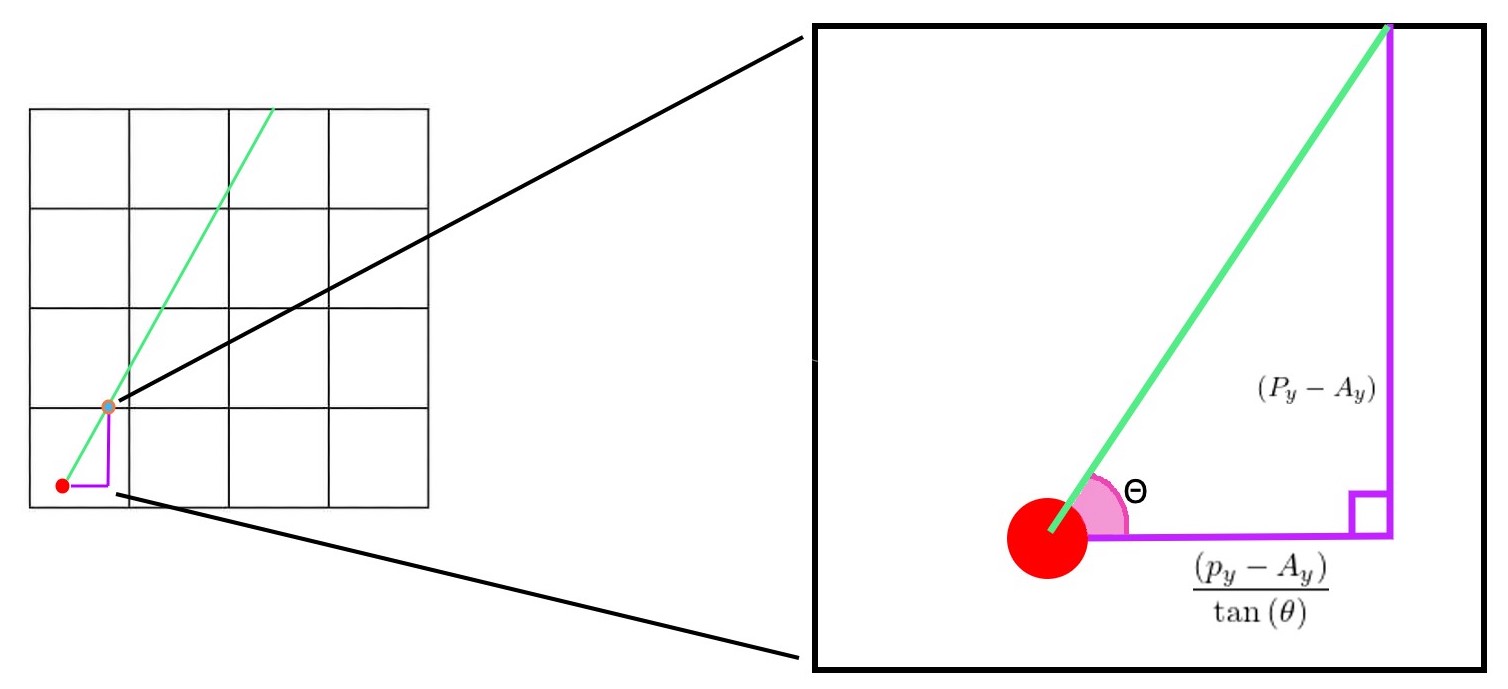 inital distance from Player to the first intersection!