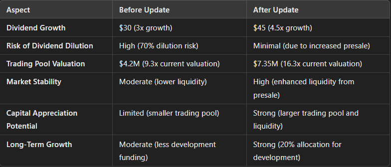 Benefits of New Strategies