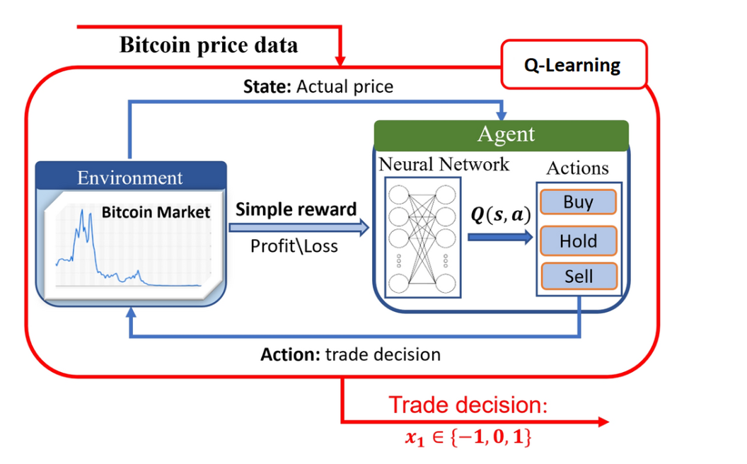 Data-Driven Signals