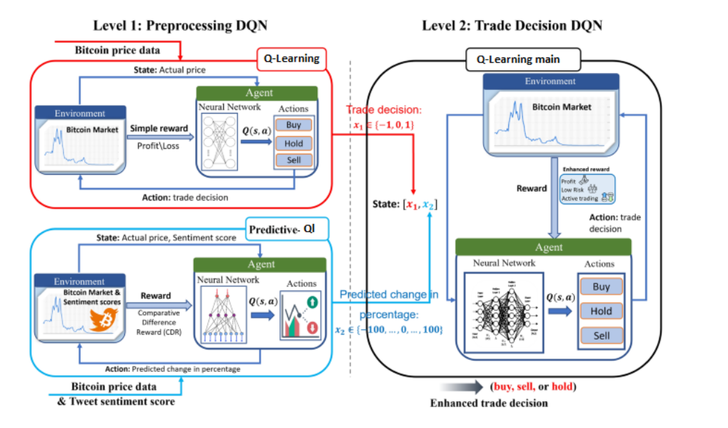 Enhancing Algorithmic Trading