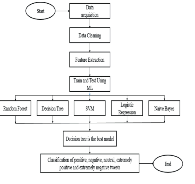 RoBERTa Sentiment Model