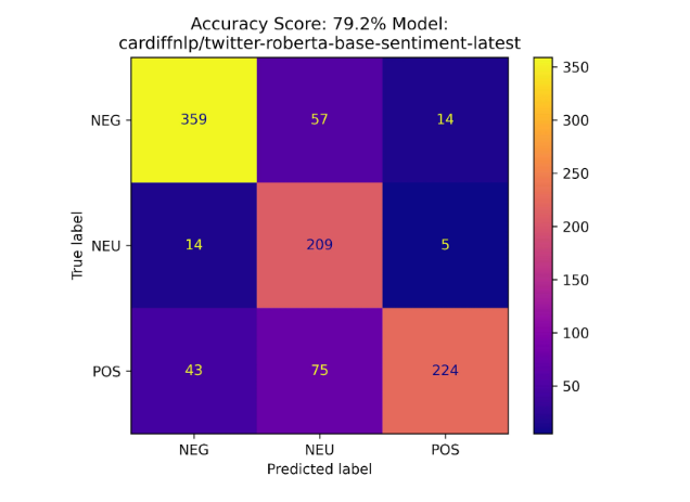 Sentiment Analysis