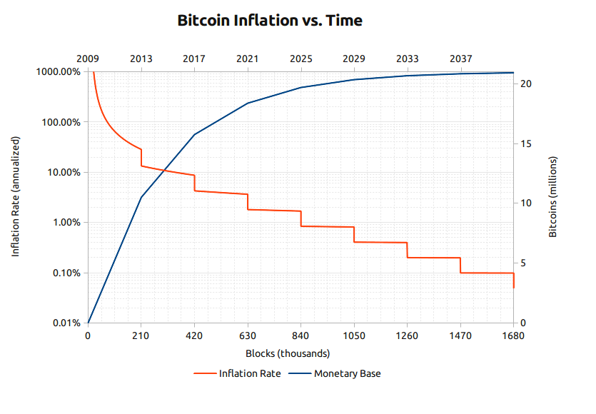 Deflationary Models