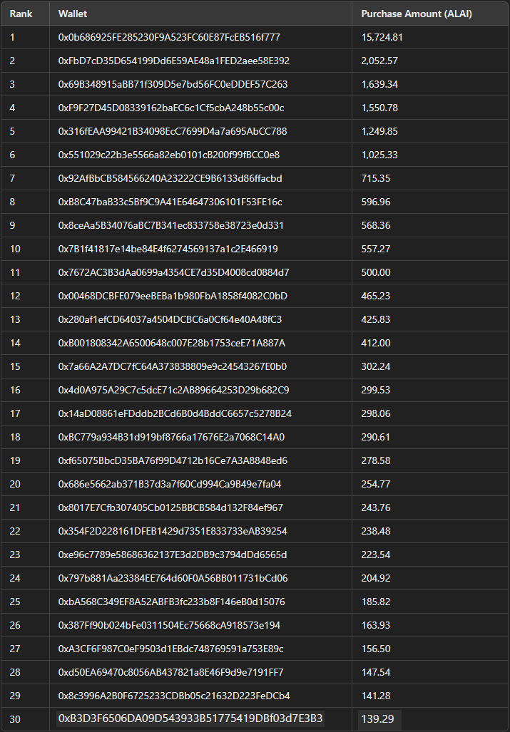 TOP-30 Buyers