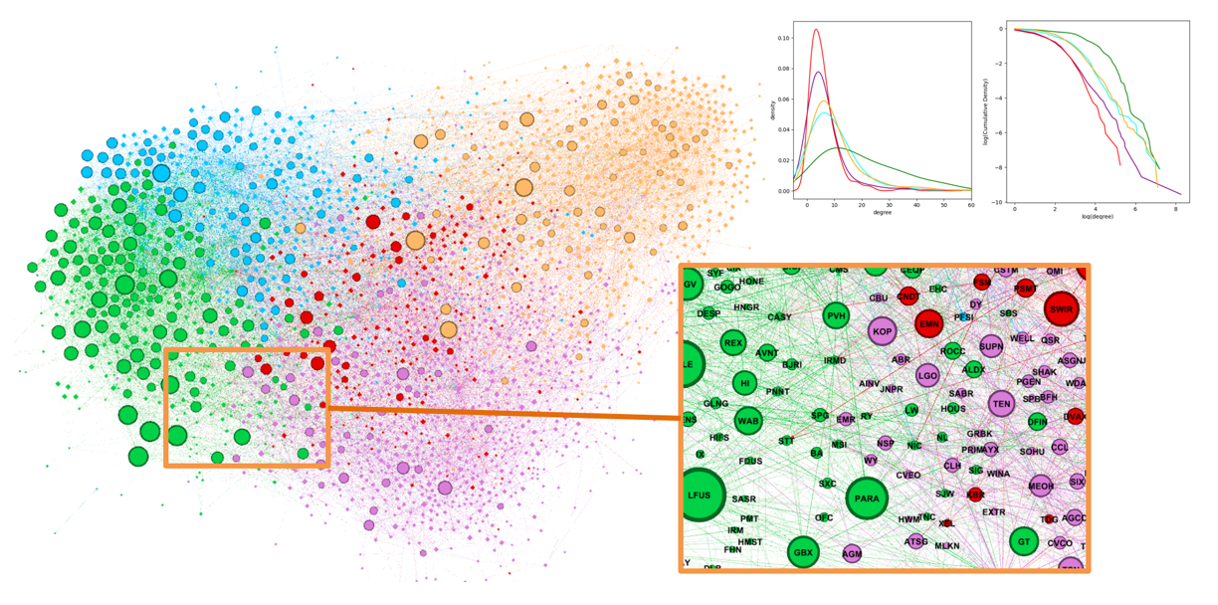 Entropy-Based Models