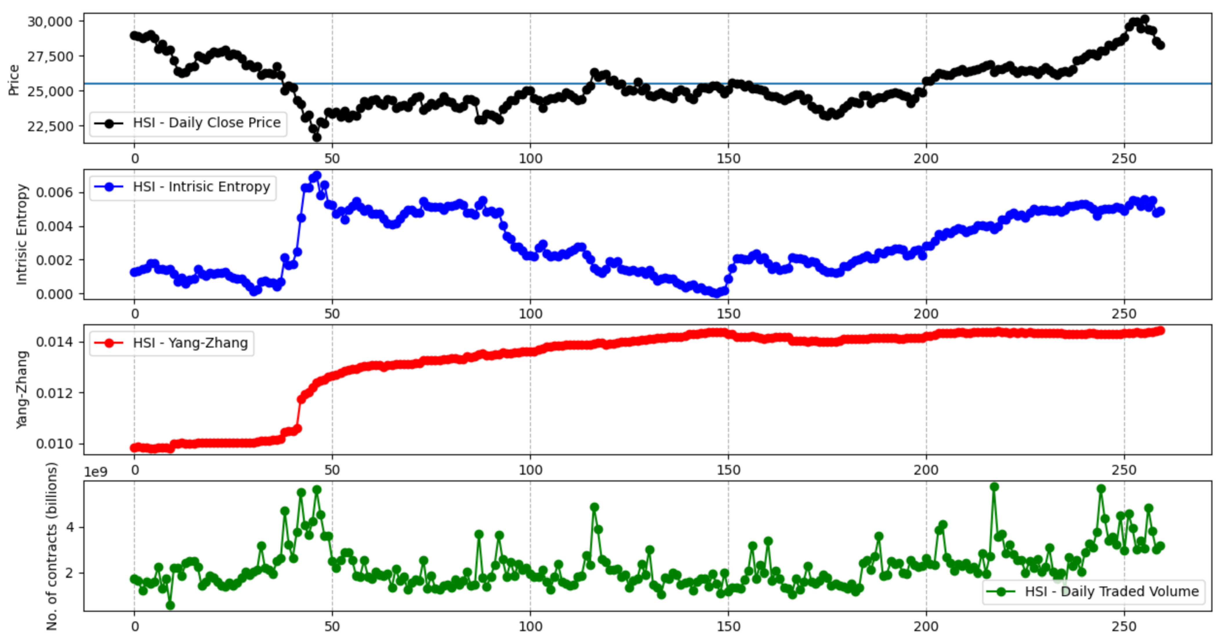 Application in Trading