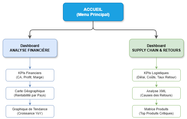 Global Architecture Diagram