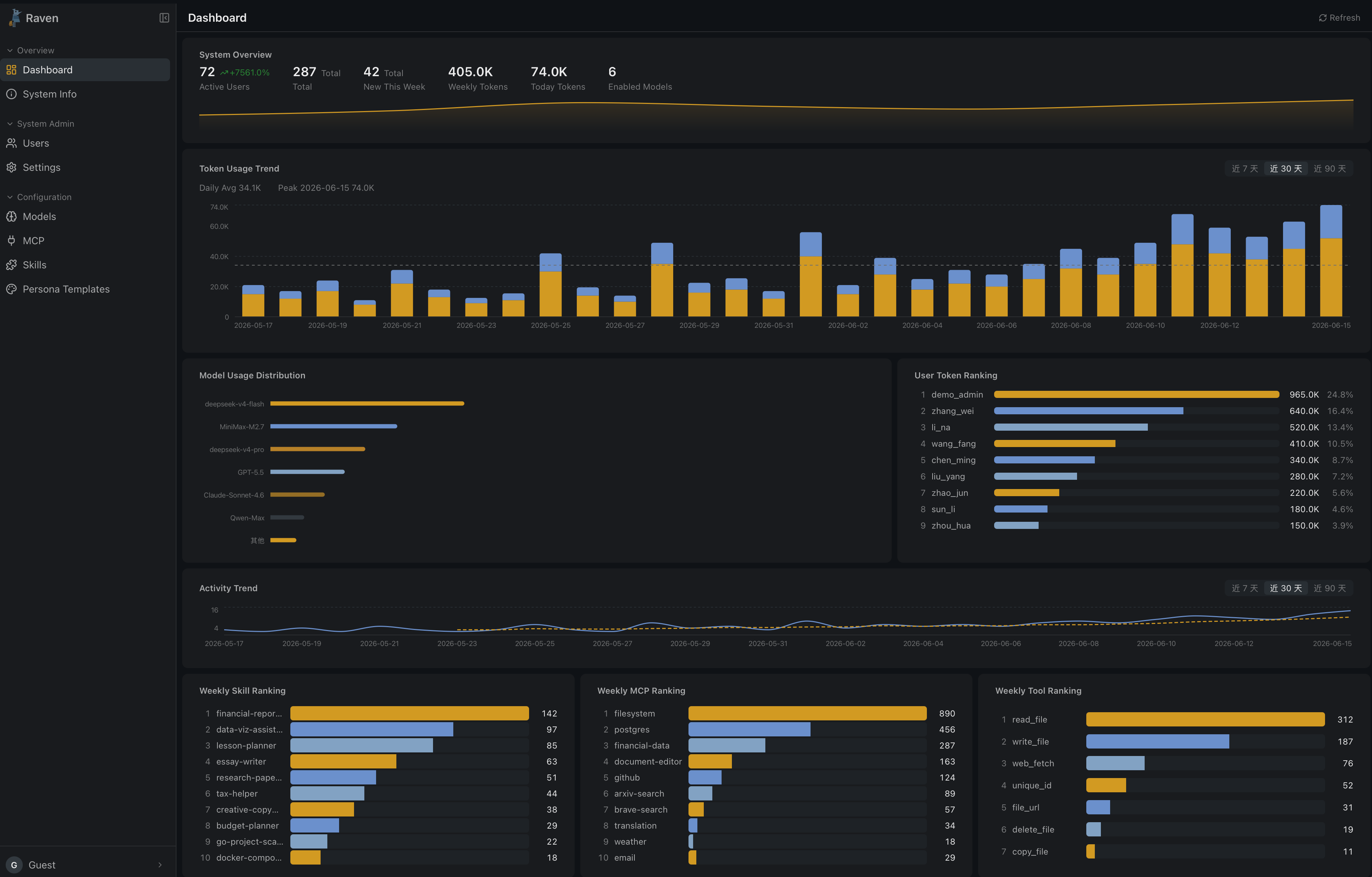 GoRaven Dashboard