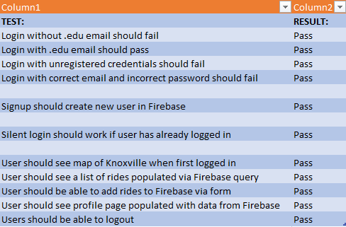 Testing Results