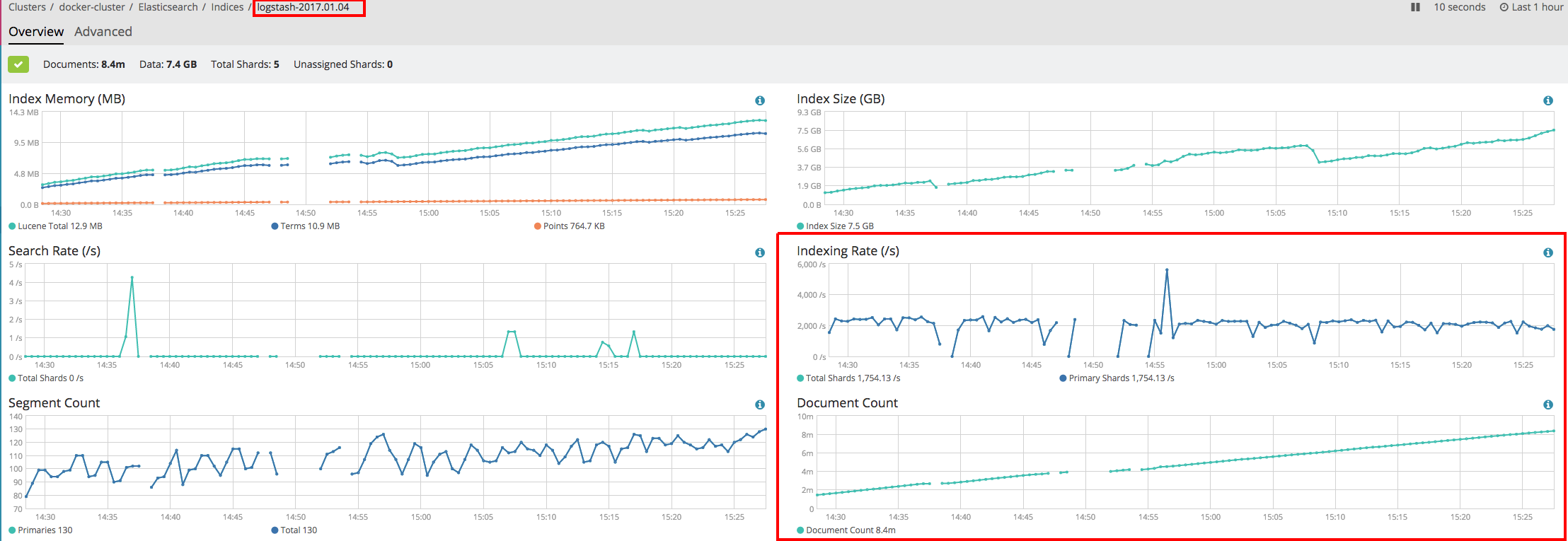 Kibana Monitoring of Index