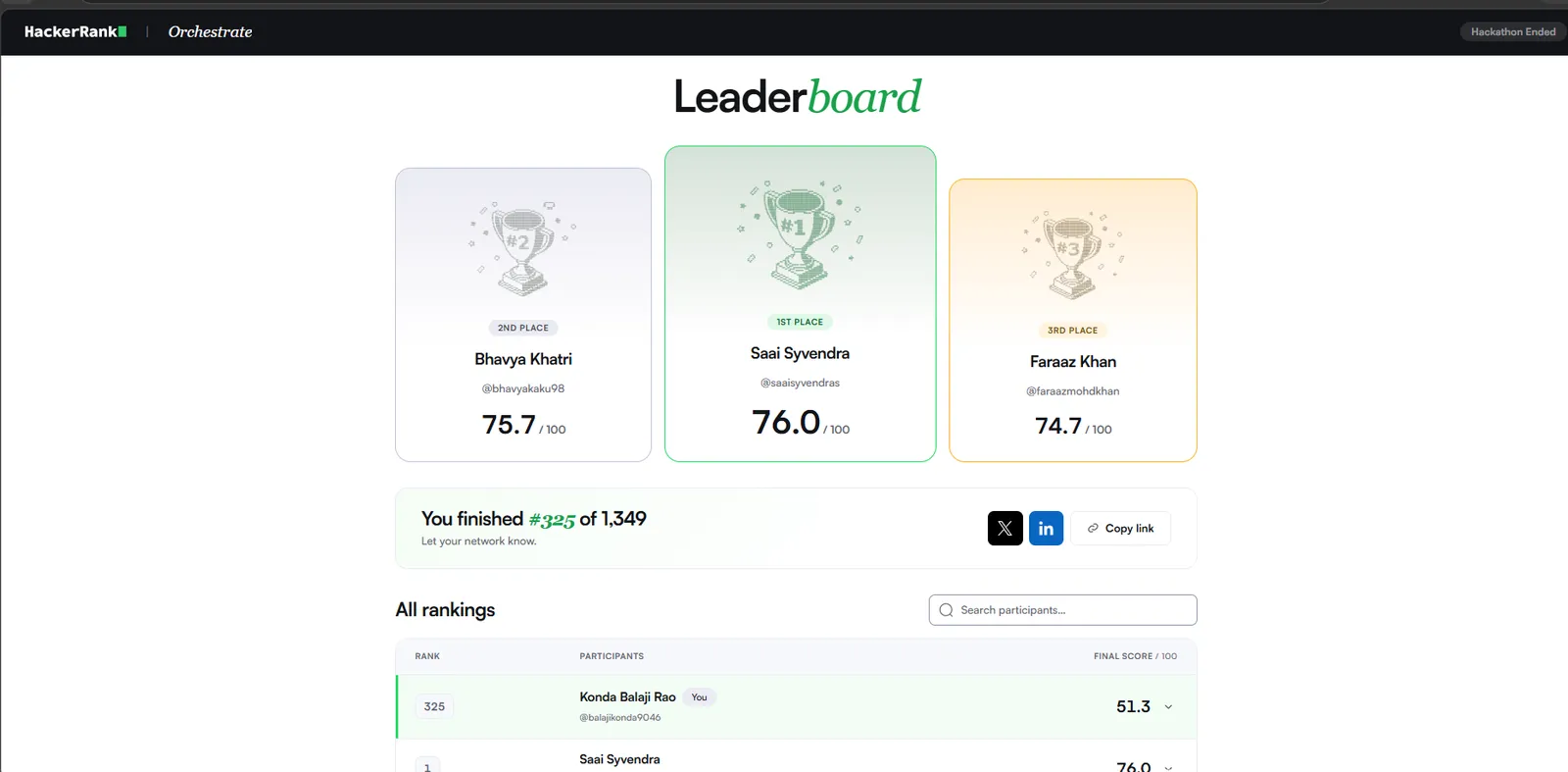 HackerRank Leaderboard
