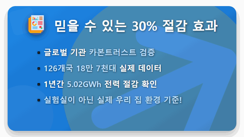 AI 절약모드 검증 과정