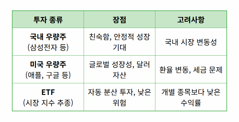 자녀 주식 계좌 개설, 삼성전자 사줘야 할까? 현실적인 꿀팁 5가지 - 상세 표