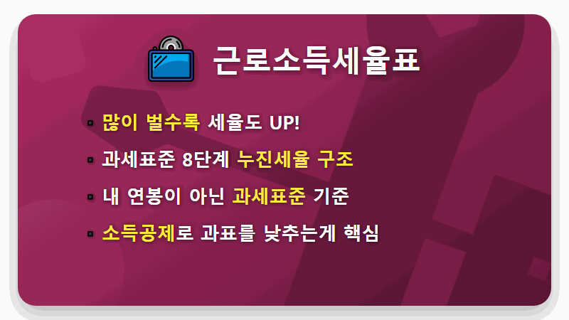 2026 근로소득세율 완벽정리, 연말정산 환급 더 받는 현실적인 꿀팁 - 핵심 요약