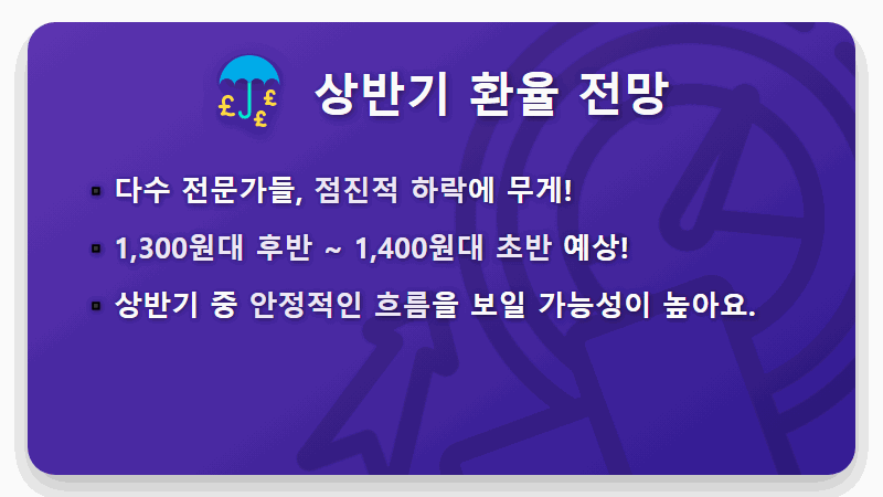 미국 환율 하락 전망, 2026년 상반기 1300원대 현실화? (feat. 정부 대책) - 핵심 요약
