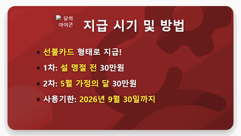 보은군 지원금 60만원 확정! 1인당 60만원, 신청 시기와 방법 총정리 - 핵심 요약