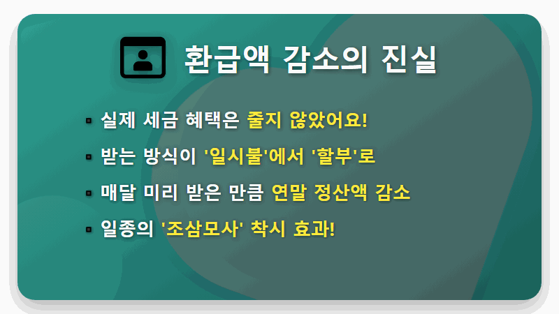 2026 연말정산 환급액 감소, 내 월급에 숨겨진 비밀 완벽 분석! - 핵심 요약