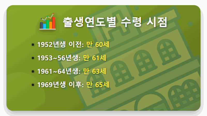 국민연금 수령나이, 1분만 투자하면 연금액 36% 더 받는 꿀팁 - 핵심 요약