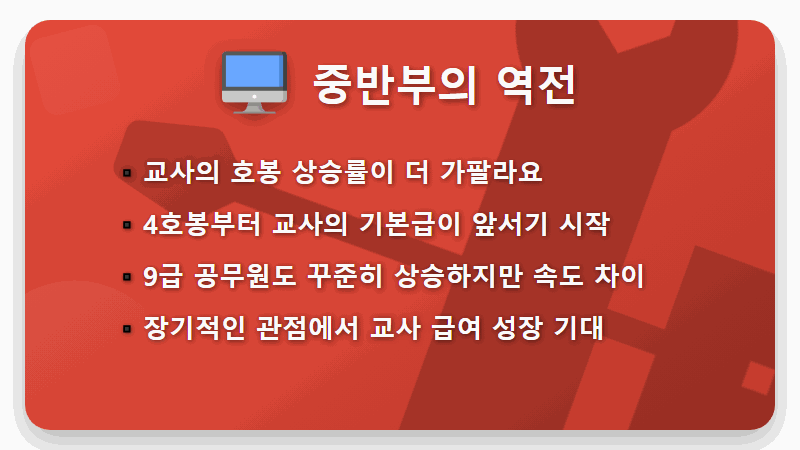 10년차 교사 vs 9급 공무원 월급, 현실적인 수령액 격차와 직업 선택 꿀팁 - 핵심 요약