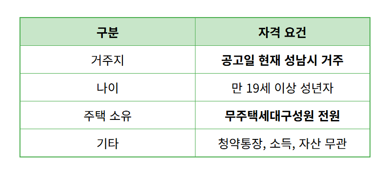 분당 아테라 무순위 청약, 3억 줍줍 현실적인 방법 총정리 - 상세 표