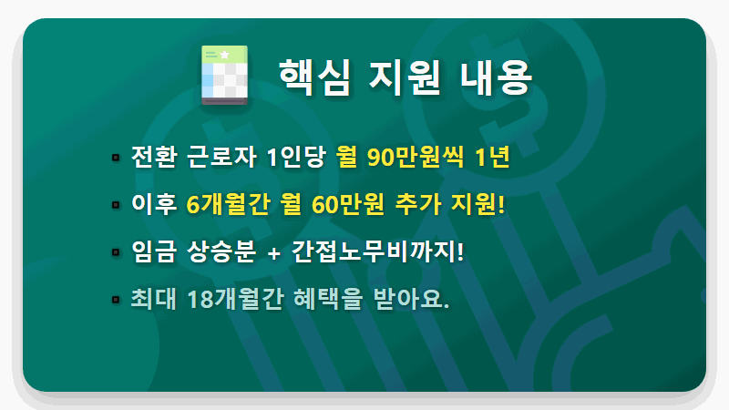 정규직 전환 지원금 90만원, 모르면 손해! 중소기업 현실적인 신청 방법 및 꿀팁 - 핵심 요약
