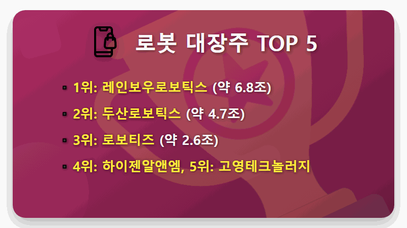로봇 관련주 TOP 5, 현실적인 투자 전략과 2026년 최신 전망 - 핵심 요약