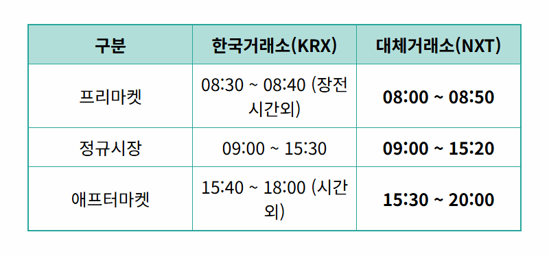 주식 거래시간 12시간 확대! 넥스트레이드(NXT) 완벽정리 (프리마켓, 애프터마켓, 증권사별 시간) - 상세 표