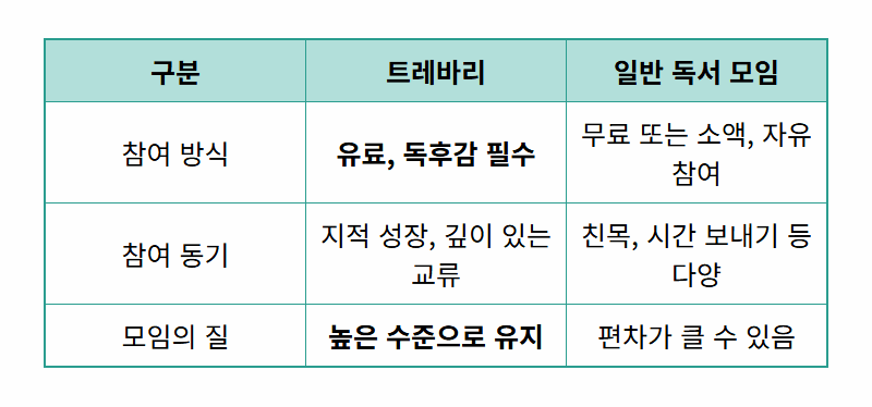 트레바리 윤수영 대표, 학력부터 결혼까지 솔직하고 현실적인 모든 것 - 상세 표