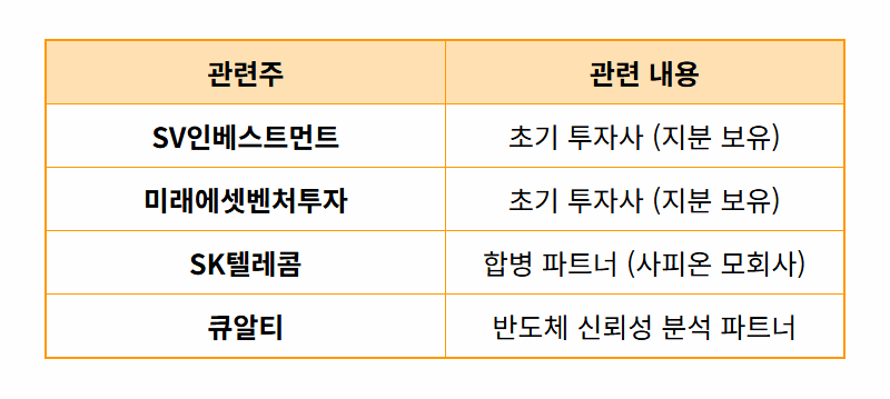리벨리온 관련주 TOP 5, 상장 전 반드시 알아야 할 현실적인 투자 꿀팁 - 상세 표