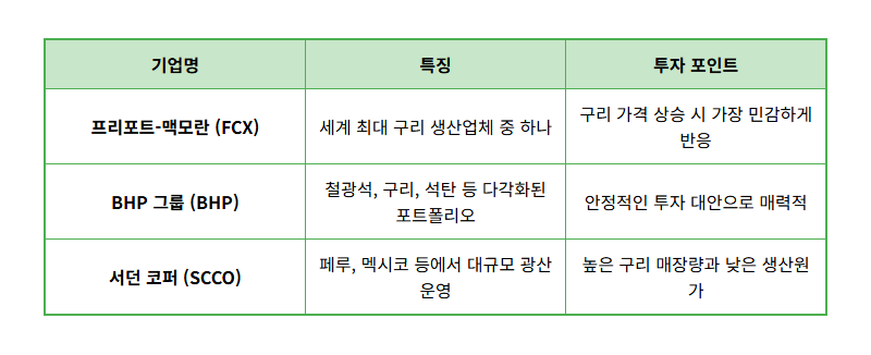 구리 관련주 전망, 2026년 진짜 돈 되는 현실적인 투자 방법은? - 상세 표
