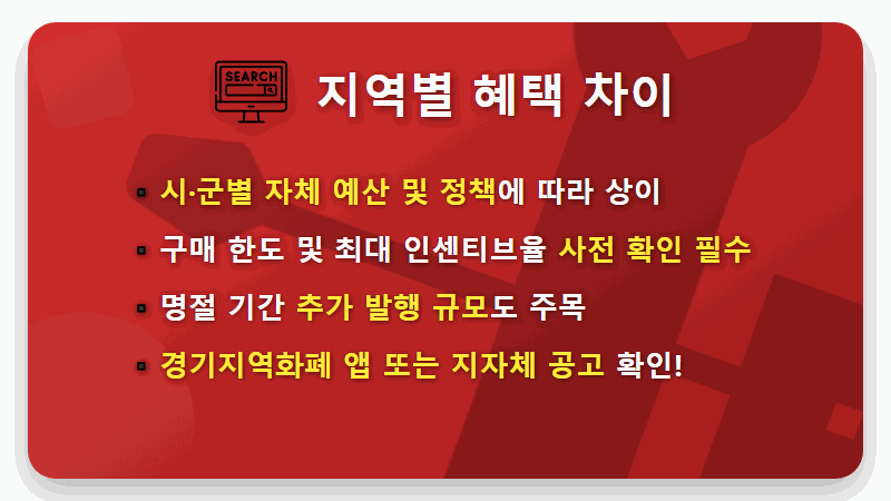 2026년 설 경기지역화폐, 최대 20% 인센티브 똑똑하게 활용하는 꿀팁! - 핵심 요약