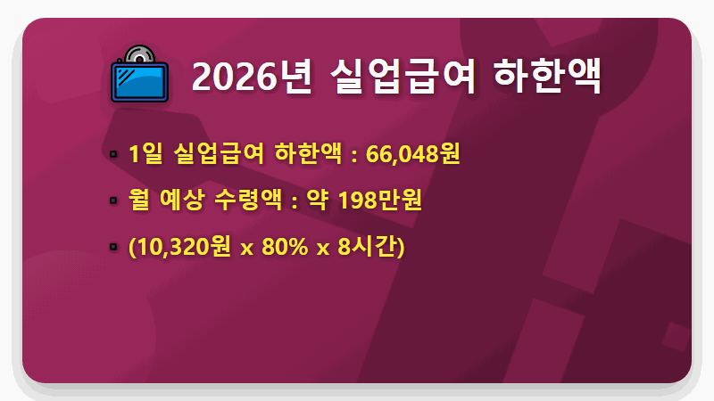 2026년 실업급여 하한액, 최저시급 10,320원 기준 현실적인 수령액 계산 방법 꿀팁! - 핵심 요약