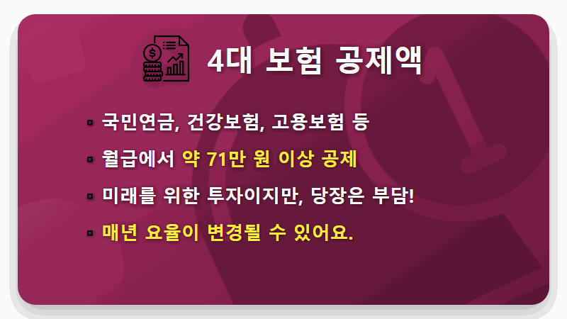 연봉 1억 실수령액, 2026년 내 통장엔 ‘이것’만 찍힙니다 (현실적인 세후 월급) - 핵심 요약
