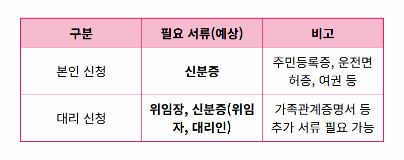 무주군 생활안정지원금 80만원, 현실적인 신청 방법과 꿀팁 총정리 (2026년) - 상세 표
