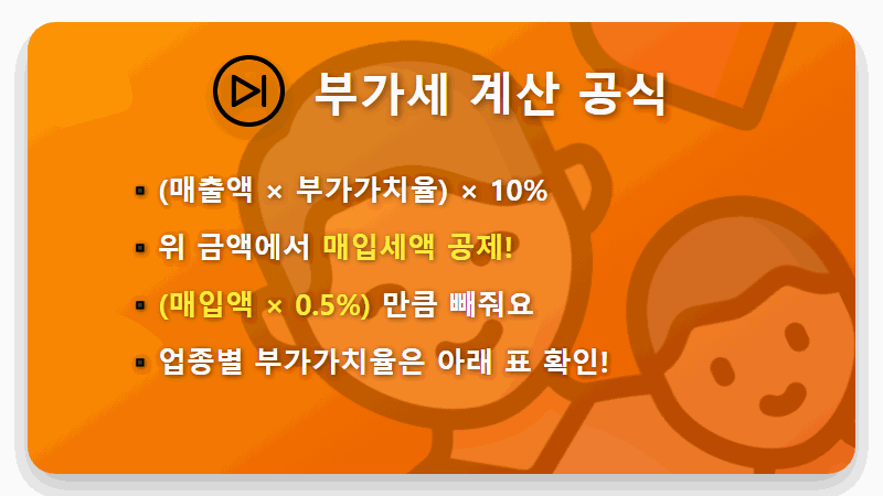 간이과세자 부가세 신고, 계산기 없이 5분 만에 끝내는 방법 (2026년 최신) - 핵심 요약
