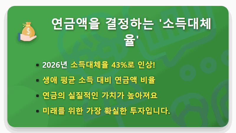 2026년 국민연금 상한액, 월 325만원 받는 현실적인 방법 전격 공개 - 핵심 요약