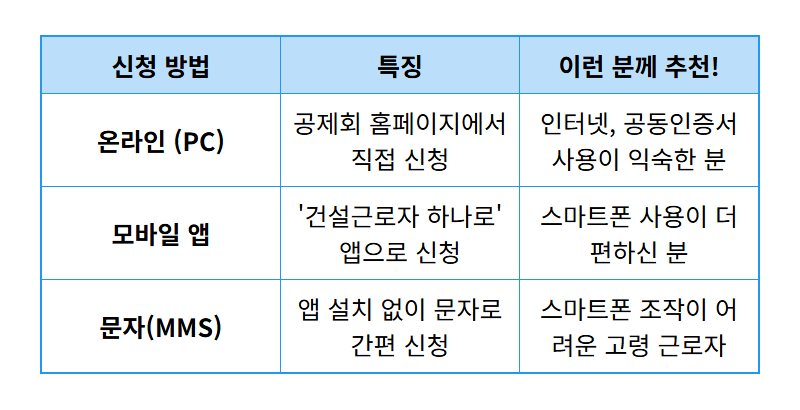 건설근로자 퇴직공제금, 모르면 손해! 2026년 최신 정보로 똑똑하게 신청하는 현실적인 방법 3가지 - 상세 표