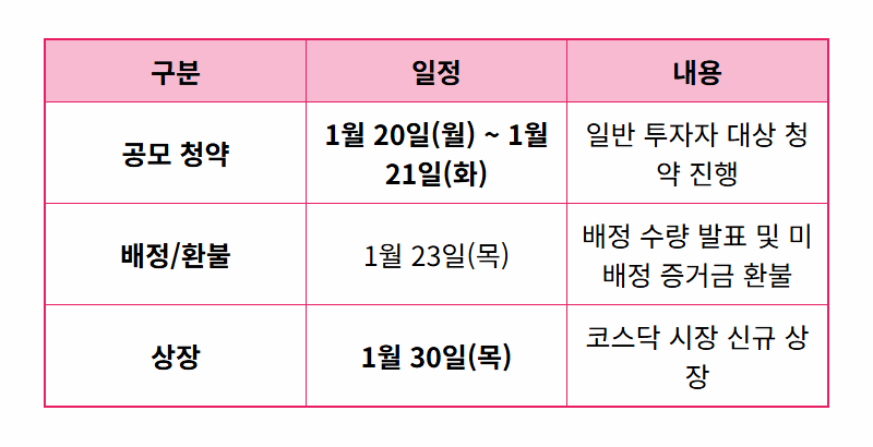덕양에너젠 공모주 청약, 1월 마지막 초대박 기회! 현실적인 청약 방법과 꿀팁 총정리 - 상세 표