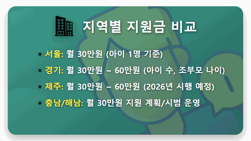 조부모 손자 돌봄수당 60만원 현실적인 신청 방법 및 지역별 지원금 비교 꿀팁! - 핵심 요약