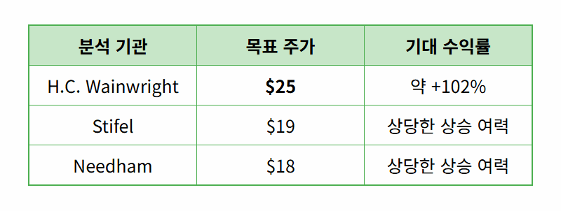 온다스 주가, 553% 폭등 후 진짜 전망은? 미국 드론 대장주 현실적 분석 - 상세 표